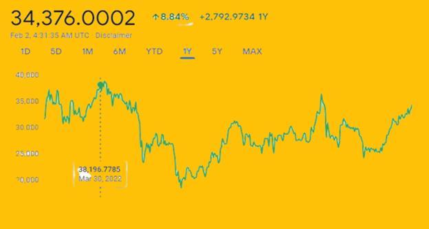 BNB trends 